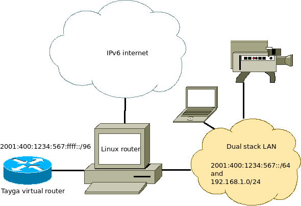 Diagram1